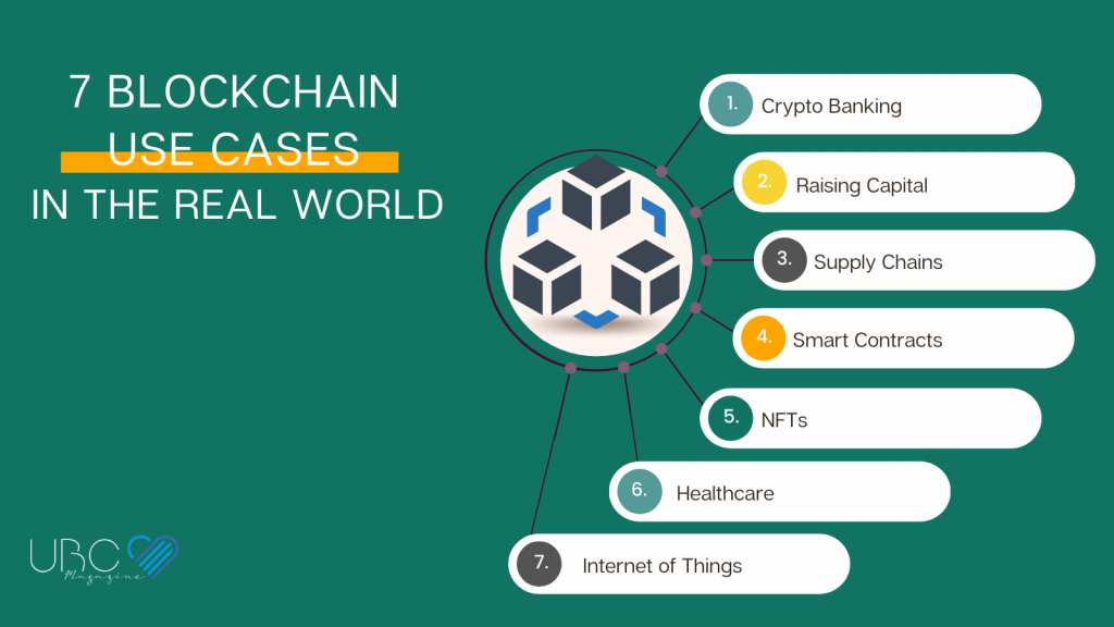 real blockchain use cases