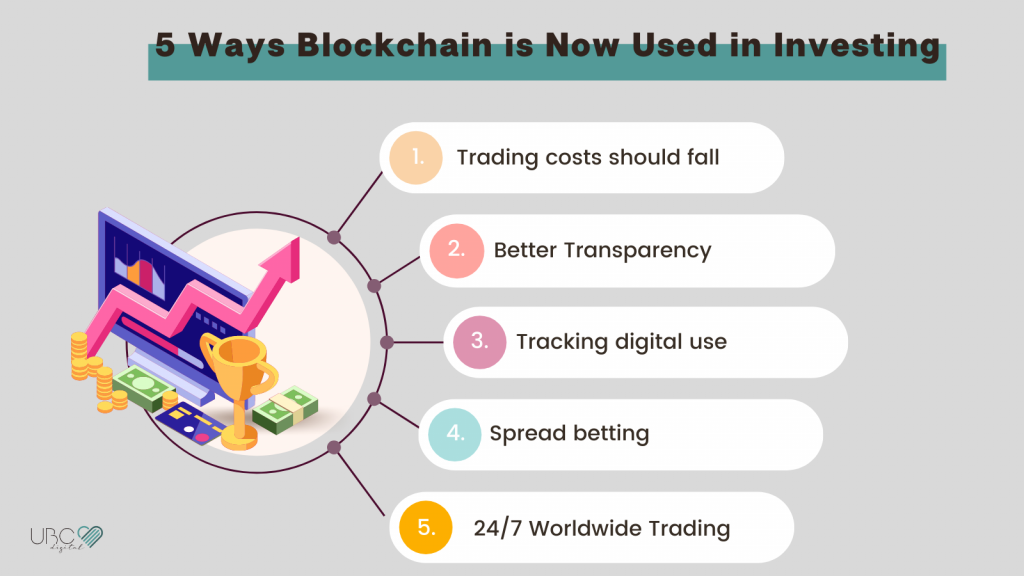 5 Ways Blockchain is Now Used in Investing